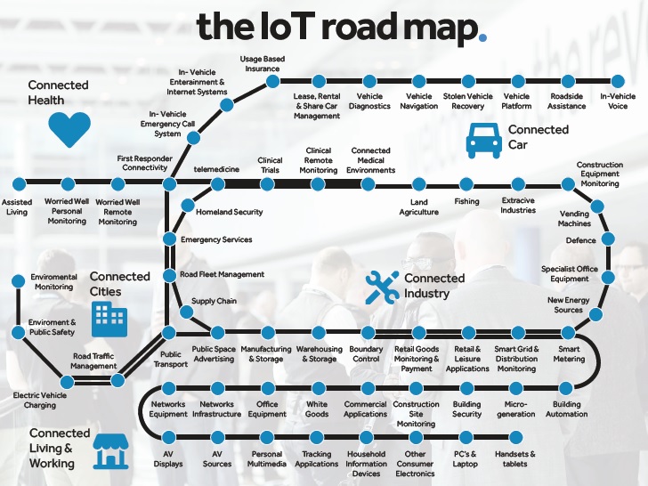 IoT Roadmap image